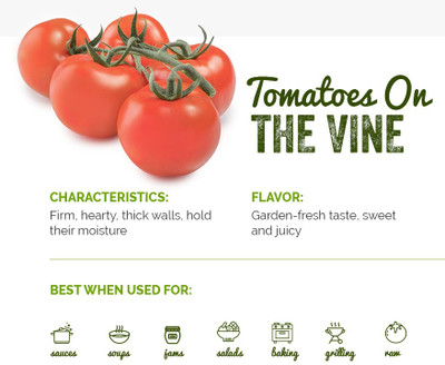 CYBEXIS Tomato On The Vine2000 Seeds Seed(2000 per packet)