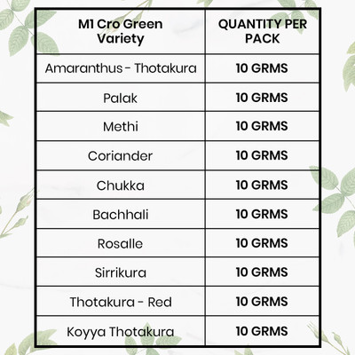 Ramley Products Vegetable Seeds Combo (10 Varieties) | Easy to Grow Kitchen Garden Seeds Seed(10 per packet)