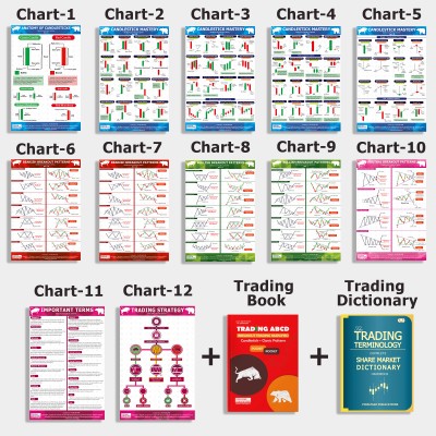 Trading Chart Pattern Poster - Pack of 12 Sheets + Trading Chart Pattern Book and Trading Dictonary Paper Print(18 inch X 12 inch)