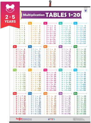 Target Publications Tables Chart for Kids | 1 to 20 Multiplication | Perfect For Nursery Children(Multicolor)