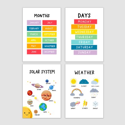 Wall Poster For Kids Education About Months, Days, Solor System And Weather | For Home And School Decor (Pack of 4) Paper Print(9 inch X 12.5 inch)