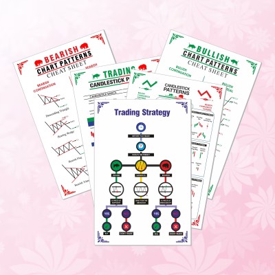 Fuel Your Passion for Trading with Candlestick Chart Patterns Posters! Paper Print(18 inch X 12 inch, Tube)