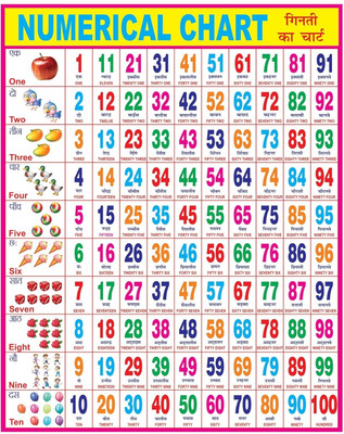 Numerical Chart For Kids | 28x40Inch (70x100cm)| Laminated chart | Waterproof and Non tearable Wall Chart. Paper Print(40 inch X 28 inch, Rolled)