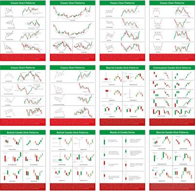 Candle Stick Charts Patterns and Stock Market Poster Pack of 12, (6 Classic Chart Patterns + 6 Candlestick Chart Patterns) For Learn Stock Market (Size : 9 inch X 12 inch) Paper Print(12 inch X 9 inch, BOX)