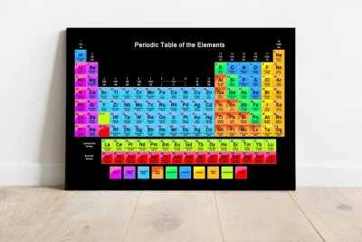 Science Wall Poster For Room 300 gsm Paper Print Paper Print(18 inch X 12 inch, Rolled)