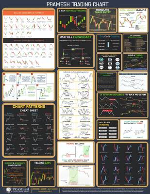 Pramesh Trading Secrets | Trading Chart for Stock Marketing, Forex & Commodity Paper Print
