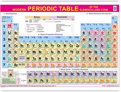 Modern Periodic Table Chart- English Language - LAMINATED | Premium Quality | For Chemistry Students & Teachers | Size 100X70CM Wall Chart – 1 January 2020 Paper Print(30 inch X 40 inch)
