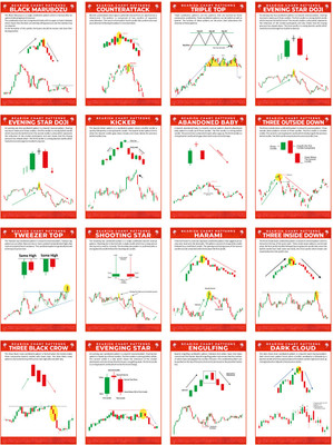 Pack of 16 Bearish Stock Market Chart Pattern Poster, Candlestick Pattern, Trading Chart Pattern With Double Sided Tissue Tape (Size 9 X 12 Inch) Paper Print(12 inch X 9 inch, BOX)
