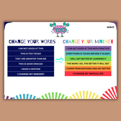 Growth Mindset Inspiration for Kids: Words Matter! - Poster for kids - A3 Size - 13 x 19 GSM- 210 GSm thick - Rolled - Poster Tube Paper Print(9 inch X 6 inch)
