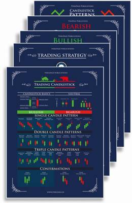 Stock Market Poster | Trading Candlesticks and classic chart Pattern Poster Paper Print