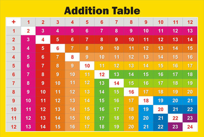 Kids Early Learning Posters For Classroom-Times Table Chart Paper Print(18.5 inch X 12.5 inch, Rolled)