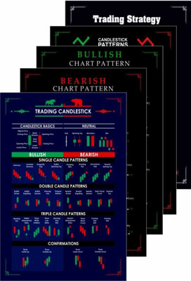 Trading Chart (Pack of 5) Pattern Poster, Super Self Adhesive with Double Sided Tape A4 Size 350GSM Candle Stick Pattern Posters and Charts Paper Print(12 inch X 8.5 inch, box)