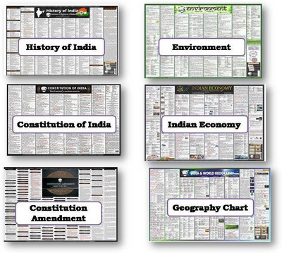 UPSC Wall Chart Combo of 6 Charts by Pramesh Jain & Prateek Jain Paper Print(36 inch X 23 inch)