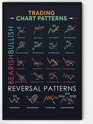 Candlestick Pattern Poster for Trader - Stock Market, Forex Trading Charts - Wall Street Artwork Home Office Decor - 13x19 Inches (No Frame) 3D Poster