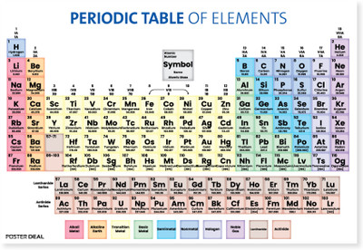 Periodic Table of Elements Educational Science Chart Wall Poster for Students, Chemistry Periodic Table Science Wall Chart for Kids & Teachers Updated Elements Chart for Chemistry Learning Paper Print(13.5 inch X 8 inch, Rolled)