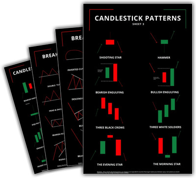 Stock Market Chart Patterns Poster, Candlestick Chart Pattern Wall Poster, Self Adhesive, Trading Charts Poster, Trading Setup for Trader Investor, Pack of 1 (Set of 4 Pcs) Photographic Paper(36 inch X 24 inch)