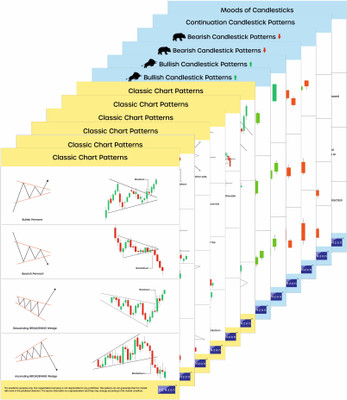 Set of 12 combo trade pattern posters [Classic + Candlestick patterns] - Self adhesive trading chart pattern sheet posters for share market, stock & crypto investors, bull & bear cheat sheets for trade setup - Paper Print(13.5 inch X 9.5 inch)