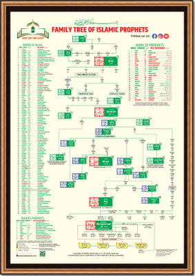 jhar art and craft FAMILY CHART OF ISLAMIC PROPHETS(33 inch X 23 inch, Multicolor)