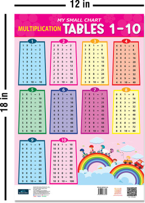 Bookford Publications My small chart World Map & Tables (Set of 2 ) Paper Print(18 inch X 12 inch, 2 in 1 Laminated)