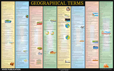 Geographical Terms Chart | Laminated | Exteremely Useful for Competitive exams preparation like UPSC, PCS SSC etc | Photographic Paper(36 inch X 23 inch, Rolled)