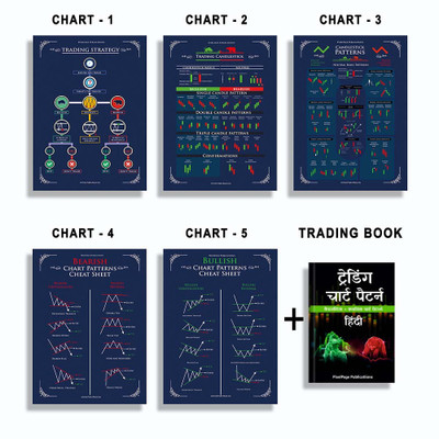 Hindi Trading Chart Pattern Book | Includes Candlestick & Breakout Patterns And Stock Market (Set Of 5) Posters(Product Bundle, PixelPage Experts)