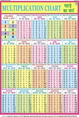 Multiplication Tables Chart 1 to 20 | Maths Tables Chart for Kids | 70x100 cm| Laminated chart | Non- Tearable and Waterproof Wall Chart – Illustrated, 8 October 2022 Paper Print(28 inch X 40 inch)