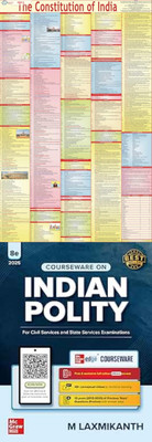 Indian Polity M Laxmi English 8th Map Free(Paperback, Anshu)