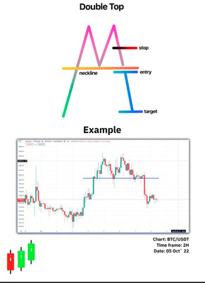 Technical Analysis Simple Trading Book For Pro Traders(PERFECT PAPERBACK, TRADING BULL)