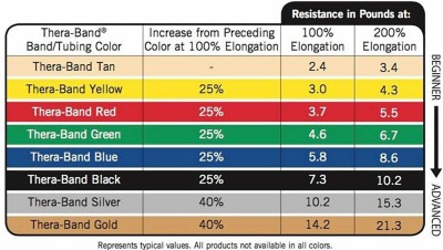 Theraband Padded Cuffs, Resistance Tube(Green)