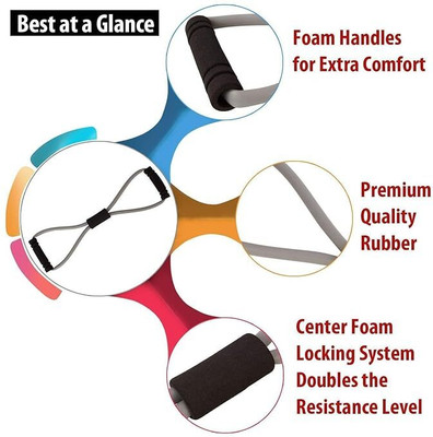 CountryLink Latex Figure 8 Resistanc Band Heavy, Yoga Fitness Workout Toning Resistance Tube Resistance Tube(Multicolor)