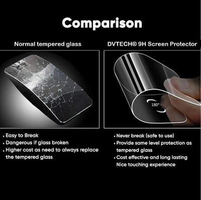 DVMART Screen Guard for 9H Crystal Clear vivo Y21a(Pack of 1)