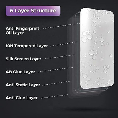 ScreenMart Impossible Screen Guard for ZTE nubia N2 - Ceramic Matte Finish(Pack of 1)