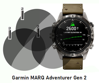TXGO Screen Guard for Garmin MARQ Adventurer Gen 2 Smartwatch(Pack of 3)