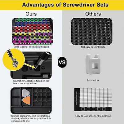 PAVITYAKSH 132 IN 1 SCREW DRIVER Mini Screwdriver Set with Case Standard Screwdriver Set(Pack of 1)
