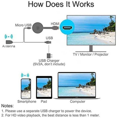 GUGGU ASV_121V-MIRACAST SCREEN MIRRORING DEVICE FOR MOBILE TO TV CONNECTOR Media Streaming Device(Black)