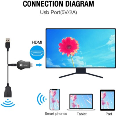 GUGGU BCZ-4K HD Wireless HDMI Display Adapter Anycast WiFi Miracast Dongle TV Cast & Media Streaming Device(Black)