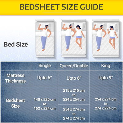 ROOMSTYLE 230 TC Cotton Single Striped Fitted (Elastic) Bedsheet(Pack of 1, White)