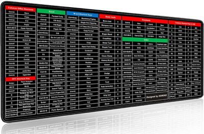 Buyerzone Mouse-pad with Shortcut Keys Mousepad(Multicolor)