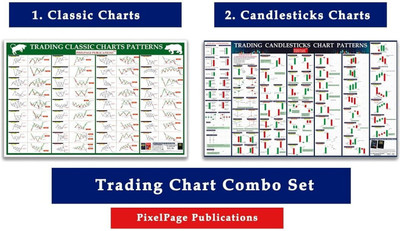 Classic Chart pattern And Candlesticks Chart pattern [ Breakout patterns] | Set of 2 Wall Charts Paper Print(36 inch X 23 inch)