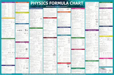 Physics Concept and Formulas Wall Chart For various Exams NEET JEE UPSC And Competitive Exams Formulae, Facts, Tables, Graphs Wall Chart Quick Revision Paper Print(20 inch X 30 inch)