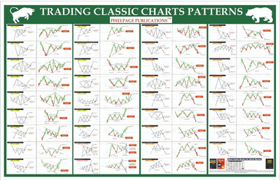 Trading Classic Charts Patterns Poster Paper Print(23 inch X 36 inch)