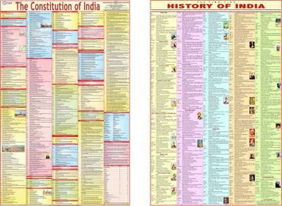 COMBO of 2-Constitution Of India Chart and History Chart folded papersheets charts useful for UPSC, SSC , Railway, Banking, IIT, Engineering and all other Competitive Exams (23 inch X 36 inch) Paper Print(40 inch X 28 inch, Folded) COMBO of 2-Constitution Of India Chart and History Chart folded papersheets charts useful for UPSC, SSC , Railway, Banking, IIT, Engineering and all other Competitive Exams (23 inch X 36 inch) Paper Print(40 inch X 28 inch, Folded)