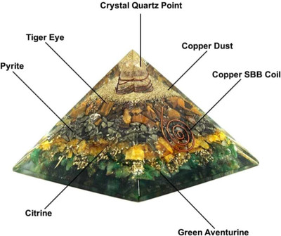 Dhvani Green Aventurine Crystal Pyramid Decorative Showpiece  -  7 cm(Crystal, Green)
