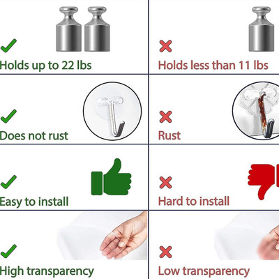 SJK (Pack of 10) New ABS Hook Towel Hanger for Kitchen/Bathroom/Utensil PINX20.603 Hook 10(Pack of 1)