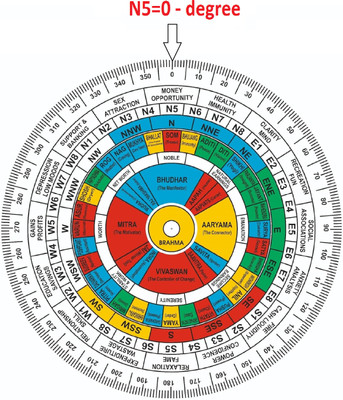 TREEMAISON Vastu Acrylic Vedic Shakti Chakra (6 INCH)/ Vastu Shakti Chakra Decorative Showpiece  -  0.2 cm(Plastic, Multicolor)