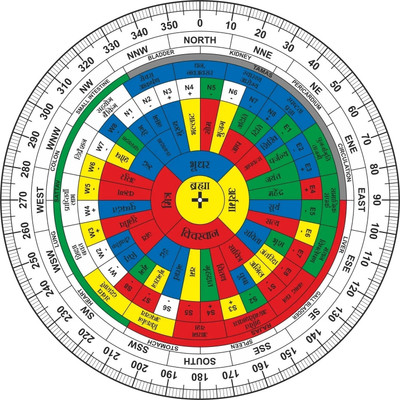 vastu-vigyan Vastu Hindi Shakti Chakra (6 INCH) Vastu Remedy |Vastu Shakti Chakra (Pack of 1) Decorative Showpiece  -  0.2 cm(Plastic, Multicolor)