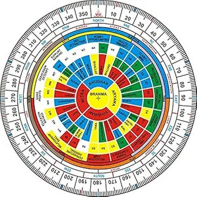 Sambhaav Vastu Chakra: A Comprehensive Tool for Gridding Layouts with 16 Vastu Directions Decorative Showpiece  -  1 cm(Plastic, Multicolor)