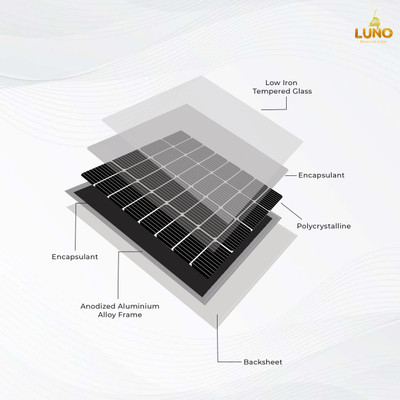 luno N-Bull_110WP_12V_P1 Solar Panel(Pack of 1)