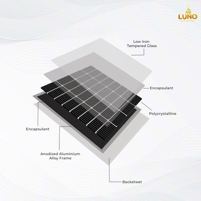 luno N-Bull_110WP_12V_P2 Solar Panel(Pack of 2)