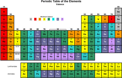 STIKHUB 60 cm periodic table of elements new vinyl sticker Self Adhesive Sticker(Pack of 1)